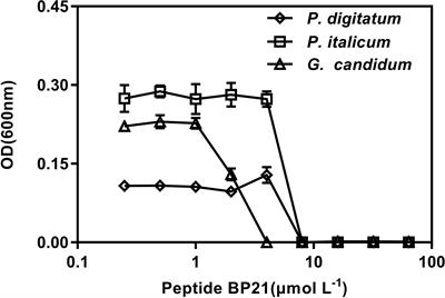 Control of Citrus Post-harvest Green Molds, Blue Molds, and Sour Rot by the Cecropin A-Melittin Hybrid Peptide BP21